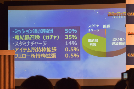 画像ギャラリー No.014のサムネイル画像 / 「ブレス オブ ファイア 6 白竜の守護者たち」インタビュー。新たな試み“納得課金”やオンラインゲーム化の理由などを聞いた