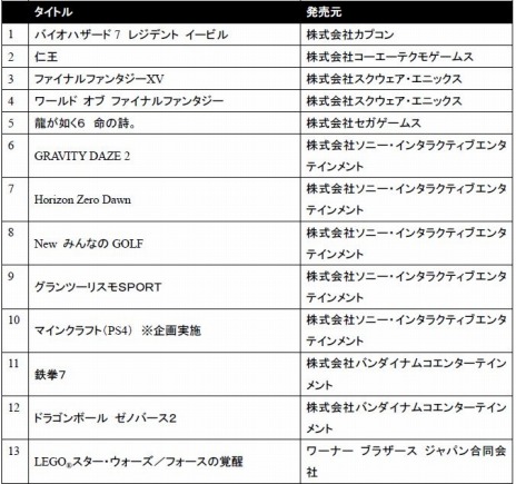  No.002Υͥ / PlayStationסץץȤVision Movieˡ÷٥ȡPlayStation 20164ԻԤ924缡