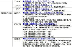 画像集#002のサムネイル/「真・三國無双7 猛将伝」新たなDLCを配信開始。オリジナル衣装を公開