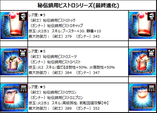 画像ギャラリー No.007のサムネイル画像 / 「MHXR」,鍋イベント「一子相伝、秘伝の鍋」を11月20日に開催