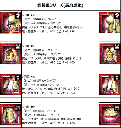 画像ギャラリー No.012のサムネイル画像 / 「MHXR」,鍋イベント「一子相伝、秘伝の鍋」を11月20日に開催