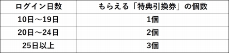  No.005Υͥ / ָۿ -Cross to Fate-ס̤ʥ롼臘֥ɥХȥ륤٥ȡפֹ饢Хɡפ򴹲ǽʥ󥭥ڡ󤬳