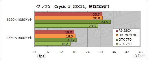 #032Υͥ/Radeon R9 280XסRadeon R9 270XסRadeon R7 260Xץӥ塼AMDˤ2013ǯΥ͡פɤʤ