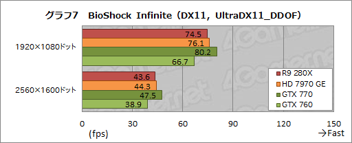 Radeon R9 280XסRadeon R9 270XסRadeon R7 260Xץӥ塼AMDˤ2013ǯΥ͡פɤʤ