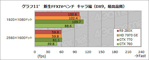 #053Υͥ/Radeon R9 280XסRadeon R9 270XסRadeon R7 260Xץӥ塼AMDˤ2013ǯΥ͡פɤʤ