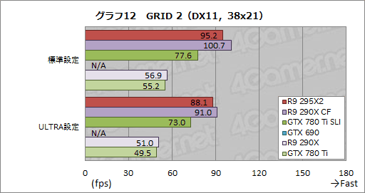 Radeon R9 295X2ץӥ塼ȥǥ奢R9 290Xɤϵʤ˾®󥰥륫ɤ