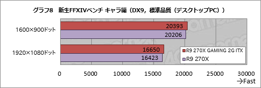 Mini-ITXMSIեåɡR9 270X GAMING 2G ITXץӥ塼6ԥ1ŸбǡPCѤȤ