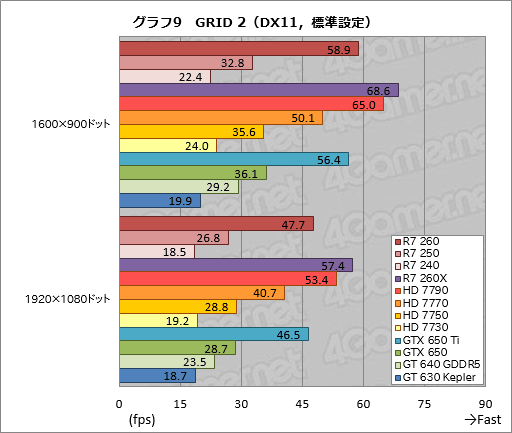 Radeon R7 260250240ץӥ塼Radeonβ̥ǥ뤬3DǽޤȤƳǧƤߤ