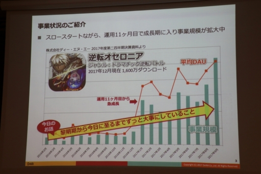 画像ギャラリー No.004のサムネイル画像 / 「Flyers' Lab #3『運営編』」聴講レポート。スマホゲームの“神運営”を実現するためには,プレイヤーコミュニティと真摯に向き合うことが必須