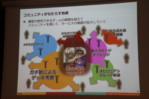 画像ギャラリー No.006のサムネイル画像 / 「Flyers' Lab #3『運営編』」聴講レポート。スマホゲームの“神運営”を実現するためには,プレイヤーコミュニティと真摯に向き合うことが必須