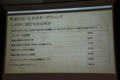 画像ギャラリー No.023のサムネイル画像 / 「Flyers' Lab #3『運営編』」聴講レポート。スマホゲームの“神運営”を実現するためには,プレイヤーコミュニティと真摯に向き合うことが必須