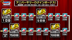 画像ギャラリー No.007のサムネイル画像 / 「ドラゴンクエストモンスターズ スーパーライト」の4周年は,魔王確定の福引き券や強力な「魔神ダークドレアム」など楽しさ満載。宇宙海賊ゴー☆ジャスさんと及川奈央さんもやってきた生放送をレポート