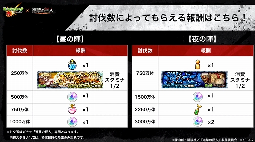 画像ギャラリー No.030のサムネイル画像 / 【追記:コラボ日時発表】「モンストニュース」で「進撃の巨人」コラボが近日中開催と告知される。獣神化のステータスも明らかに