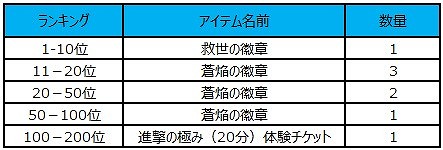 画像ギャラリー No.005のサムネイル画像 / 「チョコナイト」,ワールド統合を記念した3大イベントが開催