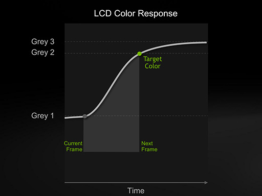 画像ギャラリー No.014のサムネイル画像 / 西川善司の3DGE:DirectX 12.0と12.1の違いからG-SYNCの新情報まで。NVIDIAが明かす「あなたの知らないGeForce」