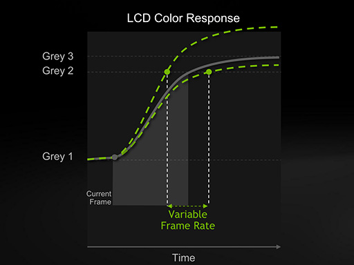 画像ギャラリー No.015のサムネイル画像 / 西川善司の3DGE:DirectX 12.0と12.1の違いからG-SYNCの新情報まで。NVIDIAが明かす「あなたの知らないGeForce」