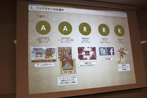 画像集#007のサムネイル/「フルボッコヒーローズ」の“フライングゲットガチャ”とは?事前登録者数が約50万件を記録した施策についてドリコムのマーケティングチームが語った