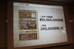 画像集#010のサムネイル/「フルボッコヒーローズ」の“フライングゲットガチャ”とは?事前登録者数が約50万件を記録した施策についてドリコムのマーケティングチームが語った