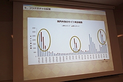 画像集#018のサムネイル/「フルボッコヒーローズ」の“フライングゲットガチャ”とは?事前登録者数が約50万件を記録した施策についてドリコムのマーケティングチームが語った