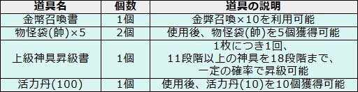画像集#010のサムネイル/「幻想戦姫」,獲得経験値&霊玉がアップするサーバー統合記念キャンペーン