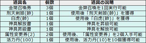 画像集#012のサムネイル/「幻想戦姫」,獲得経験値&霊玉がアップするサーバー統合記念キャンペーン
