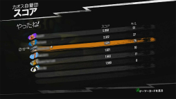 画像ギャラリー No.031のサムネイル画像 / 発売直前の「Sunset Overdrive」プレイレポート。混沌渦巻くハチャメチャな終末世界で暴れまくってきた!