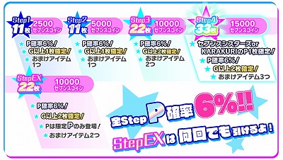 画像ギャラリー No.021のサムネイル画像 / 「Tokyo 7th シスターズ」,イベント“コドモ連合GW 大作戦!”が開催