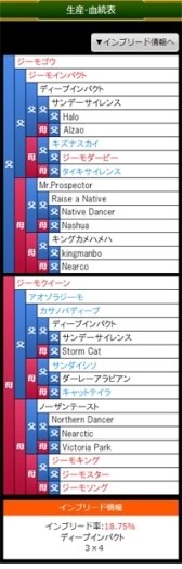 画像ギャラリー No.004のサムネイル画像 / 競馬育成SLG「競馬物語〜ダービーマイスター〜」がmobcastで配信開始