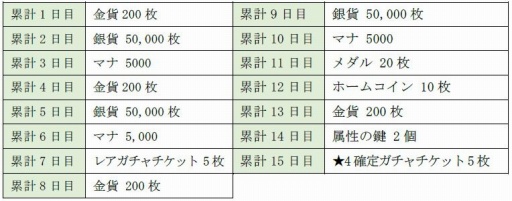 画像ギャラリー No.001のサムネイル画像 / 「ゆるドラシル」,バレンタインキャンペーンが本日開催。ログインプレゼントを実施