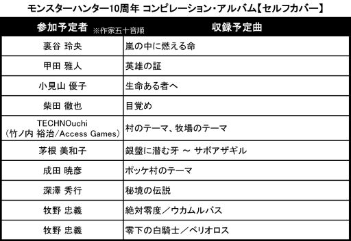 画像集#001のサムネイル/「モンスターハンター」,10周年を記念したCDが10月1日に2枚同時発売