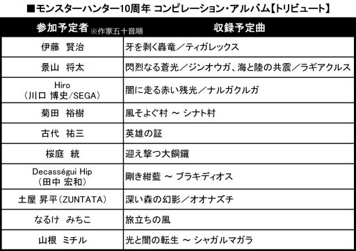 画像集#002のサムネイル/「モンスターハンター」,10周年を記念したCDが10月1日に2枚同時発売