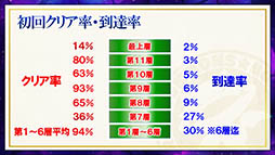 画像ギャラリー No.076のサムネイル画像 / 装姫が無料で手に入る! 「サモンズボード」の“協力マップ”もチラ見せされた,最新情報盛りだくさんの公式生放送を総まとめ
