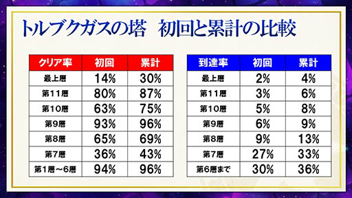 画像ギャラリー No.078のサムネイル画像 / 装姫が無料で手に入る! 「サモンズボード」の“協力マップ”もチラ見せされた,最新情報盛りだくさんの公式生放送を総まとめ