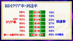 画像ギャラリー No.080のサムネイル画像 / 装姫が無料で手に入る! 「サモンズボード」の“協力マップ”もチラ見せされた,最新情報盛りだくさんの公式生放送を総まとめ