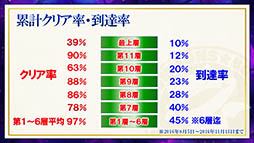 画像ギャラリー No.081のサムネイル画像 / 装姫が無料で手に入る! 「サモンズボード」の“協力マップ”もチラ見せされた,最新情報盛りだくさんの公式生放送を総まとめ