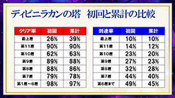 画像ギャラリー No.082のサムネイル画像 / 装姫が無料で手に入る! 「サモンズボード」の“協力マップ”もチラ見せされた,最新情報盛りだくさんの公式生放送を総まとめ