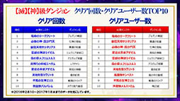 画像ギャラリー No.085のサムネイル画像 / 装姫が無料で手に入る! 「サモンズボード」の“協力マップ”もチラ見せされた,最新情報盛りだくさんの公式生放送を総まとめ