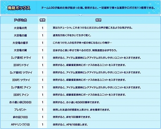 画像集#011のサムネイル/「ロボットガールズZ ONLINE」,チームAの「アフロさん」&「ダイアナさん」が参戦