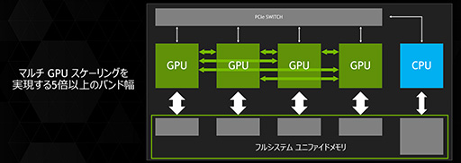 NVIDIAGTC Japan 2014򳫺šDavid Kirk᤬NVIDIA GRIDNVLinkPascal