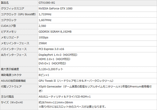 ASUSե󥹻ͤȤʤGeForce GTX 1080ܥɤιȯͽ𡣵ˤʤʤ̤