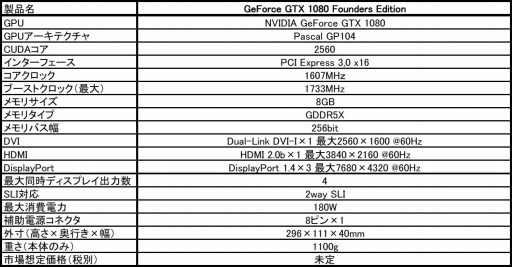 MSIGeForce GTX 1080 Founders Editionפ5272200ȯ䡣ʤ̤