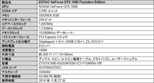 画像ギャラリー No.001のサムネイル画像 / ZOTACの「GeForce GTX 1080 Founders Edition」は税込約10万1300円で発売