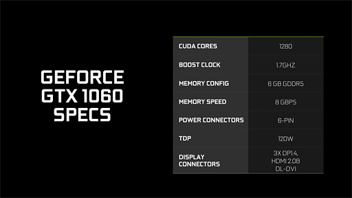 PascalΥߥɥ륯饹ԾGPUGeForce GTX 1060ȯɽGTX 980ǽ249ɥ