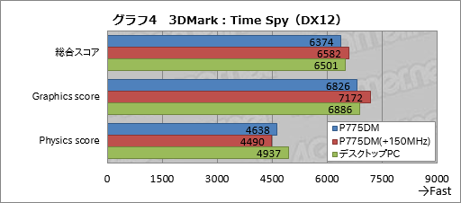  No.053Υͥ / ΡPCGeForce GTX 10ȯɽMפμ줿ХPascalϡǥȥåPCGPUȤۤƱǽȯ!?