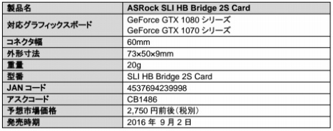 ASRockΡSLI HB Bridgeפǹ3000ߤȯ