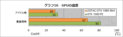  No.036Υͥ / GTX 1080ܤʤΤ˥Ĺ21cmZOTAC GeForce GTX 1080 Mini 8GBפȤäƤߤ