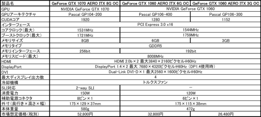  No.003Υͥ / MSIĹ175mmGTX 1070GTX 1060 6GBGTX 1060 3GBɤԾ