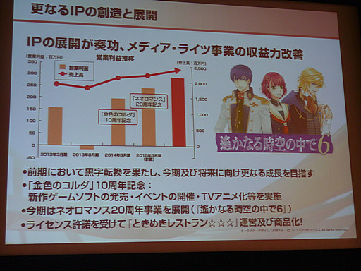 画像集#016のサムネイル/コーエーテクモホールディングスの第2四半期決算説明会が開催。「討鬼伝 極」や「ゼルダ無双」の好調により経営統合以来最高の上半期業績に