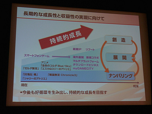 画像集#017のサムネイル/コーエーテクモホールディングスの第2四半期決算説明会が開催。「討鬼伝 極」や「ゼルダ無双」の好調により経営統合以来最高の上半期業績に