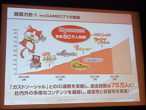 画像集#022のサムネイル/コーエーテクモホールディングスの第2四半期決算説明会が開催。「討鬼伝 極」や「ゼルダ無双」の好調により経営統合以来最高の上半期業績に